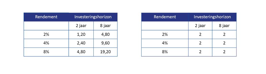 Vergelijking Vergelijking