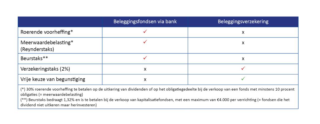 Vergelijking Vergelijking